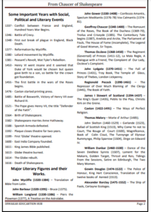 UGC NET English Literature Study Notes [Study Material] With 3000 ...