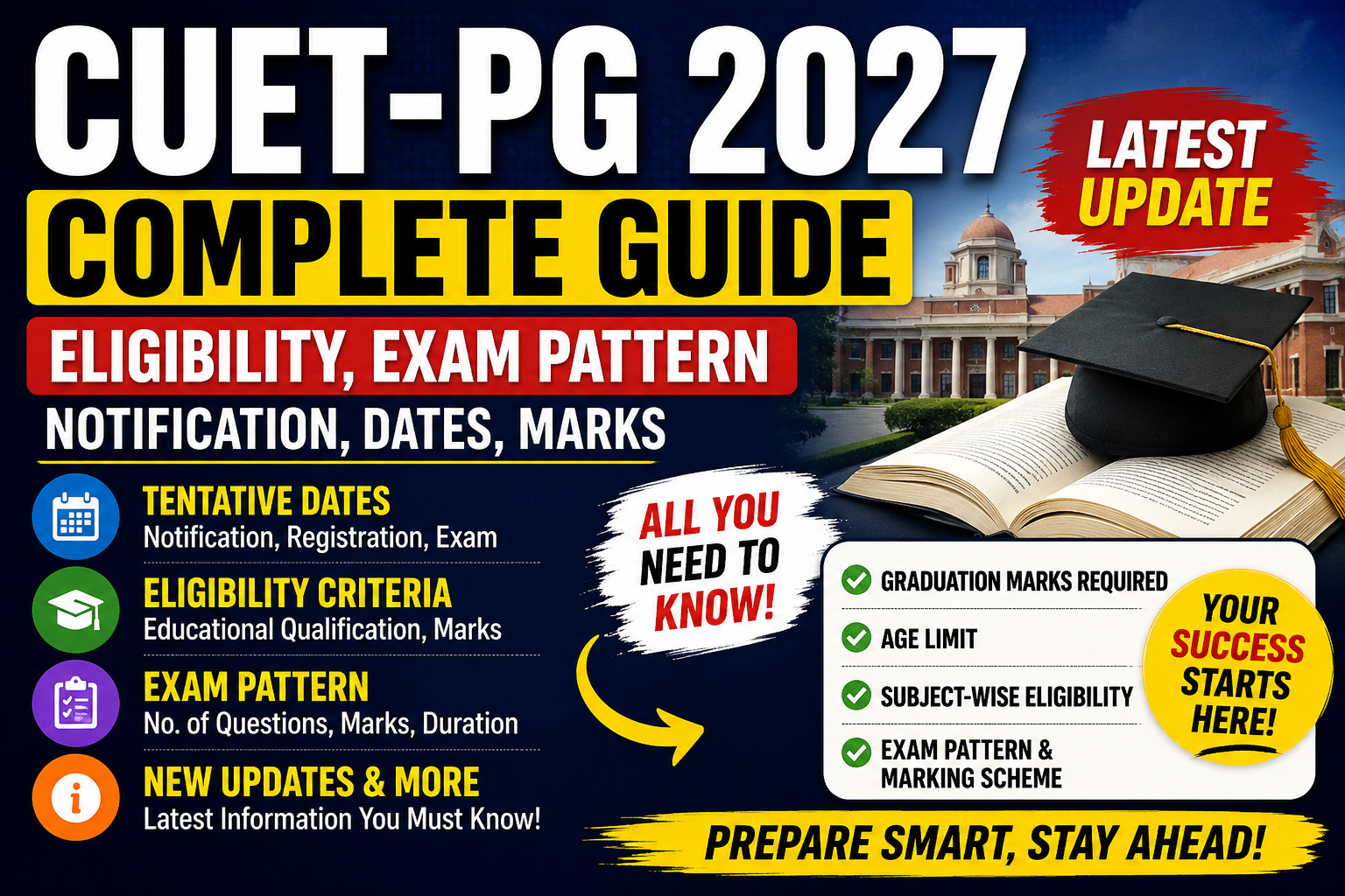 CUET PG Exam 2027