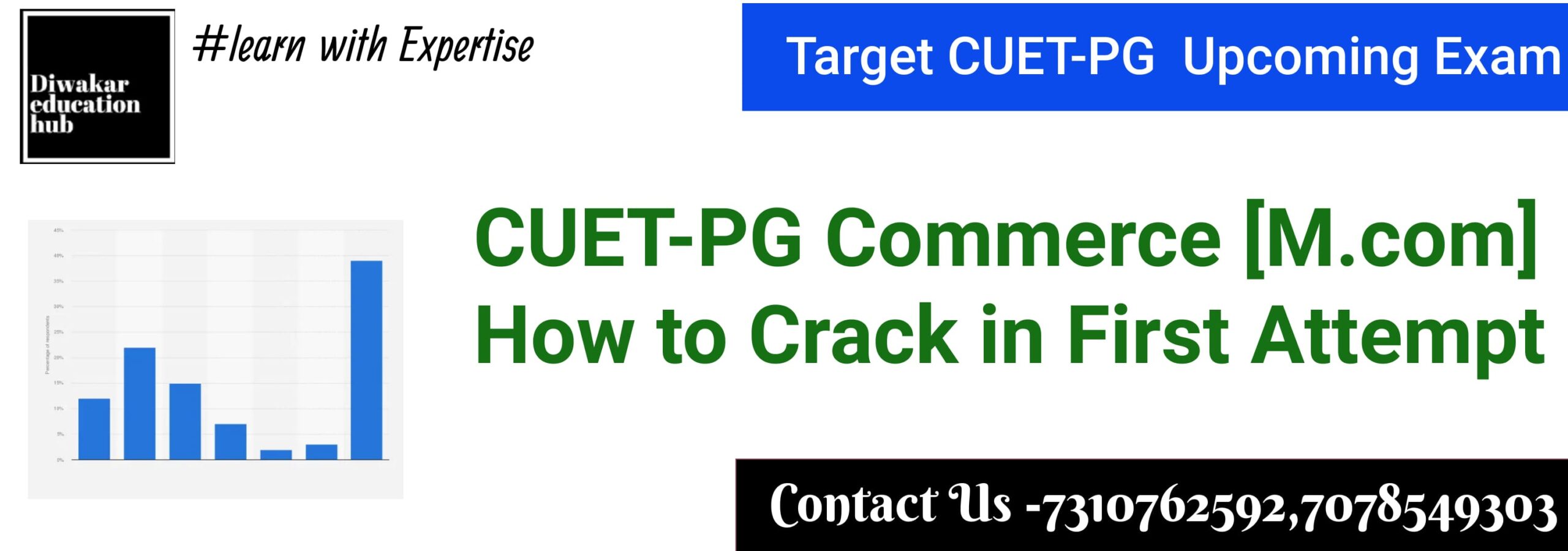 CUET PG Commerce