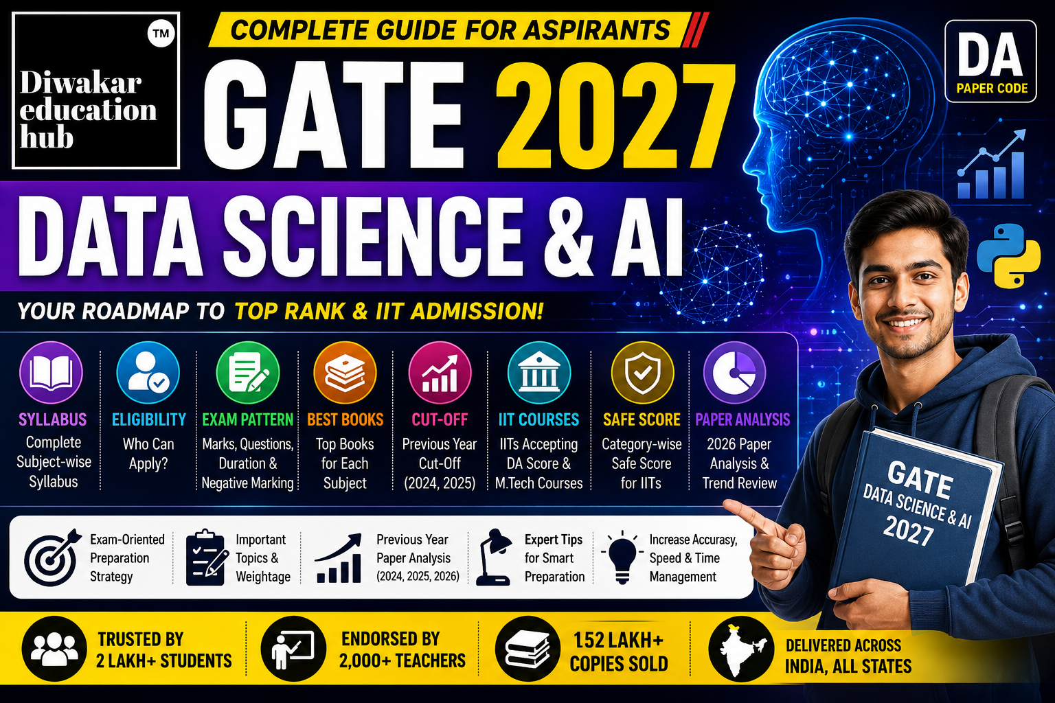 GATE Data Science & AI Exam